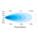 lampara_trabajo_led_magnetica_recargable_571.ld964wl6m_alcance